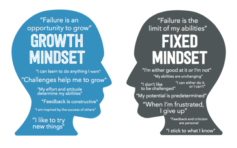 25 Growth Mindset Tips